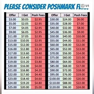 Colorful Poshmark Fees Chart
